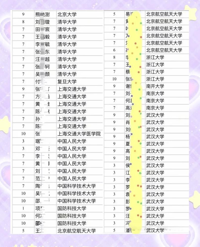2023年能考名校星座