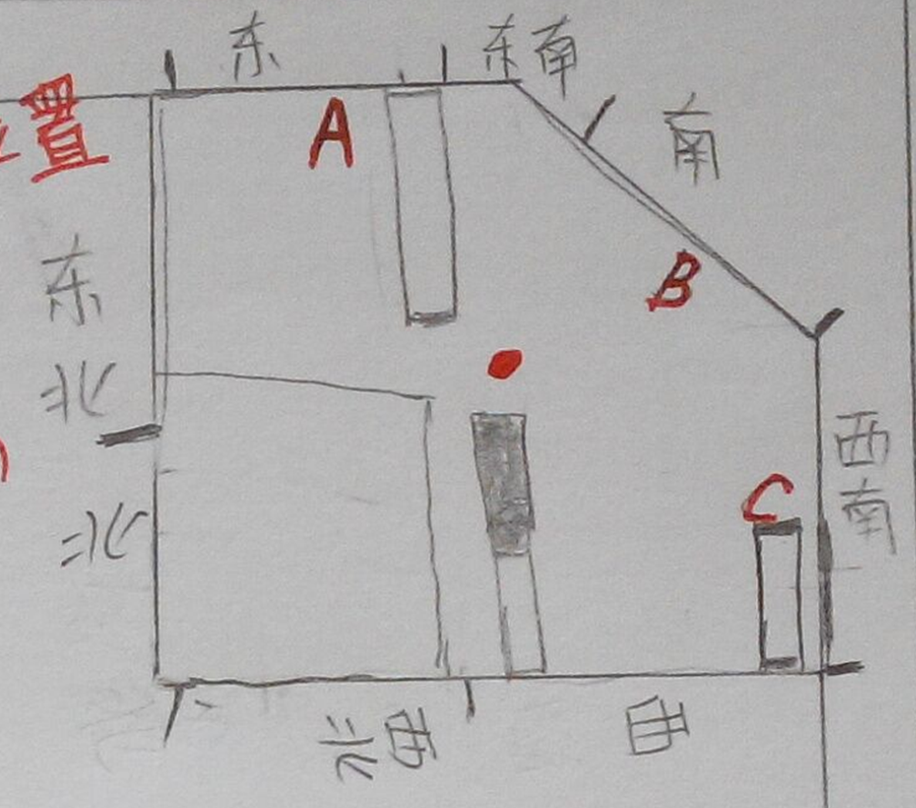 店铺十大风水忌讳