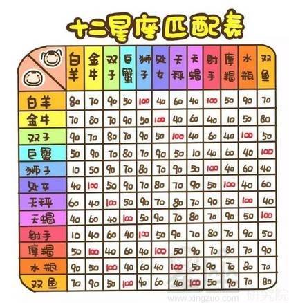 怎么查月亮太阳上升星座