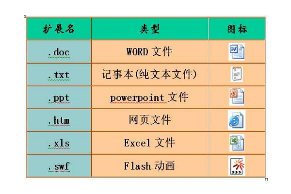 文件后缀名大全