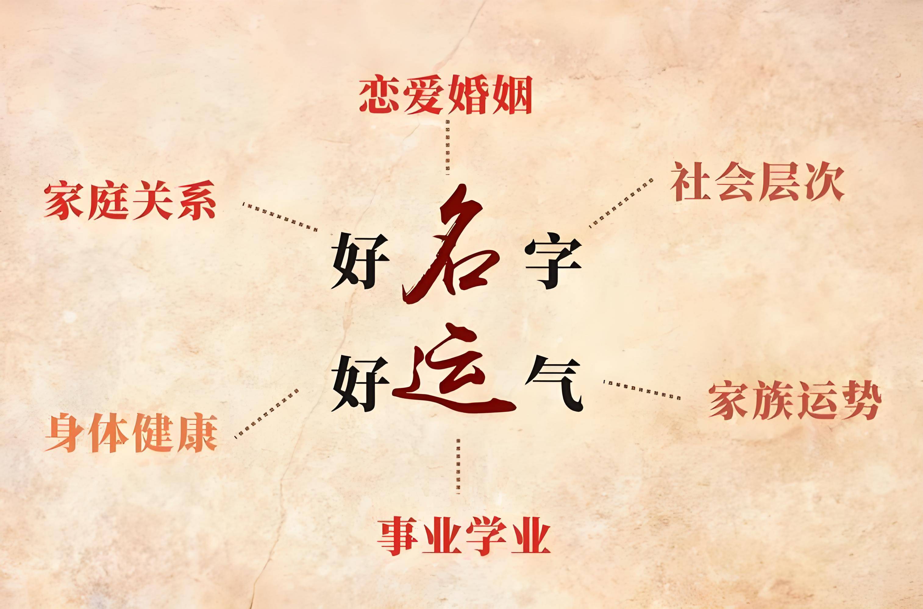 起名软件破解版