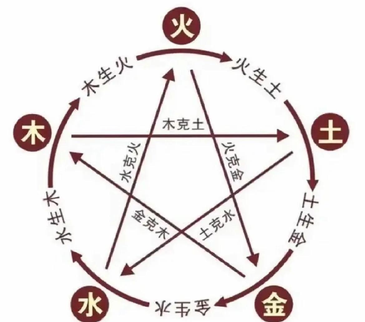 科普展现:不在五行中（什么人不在五行中）