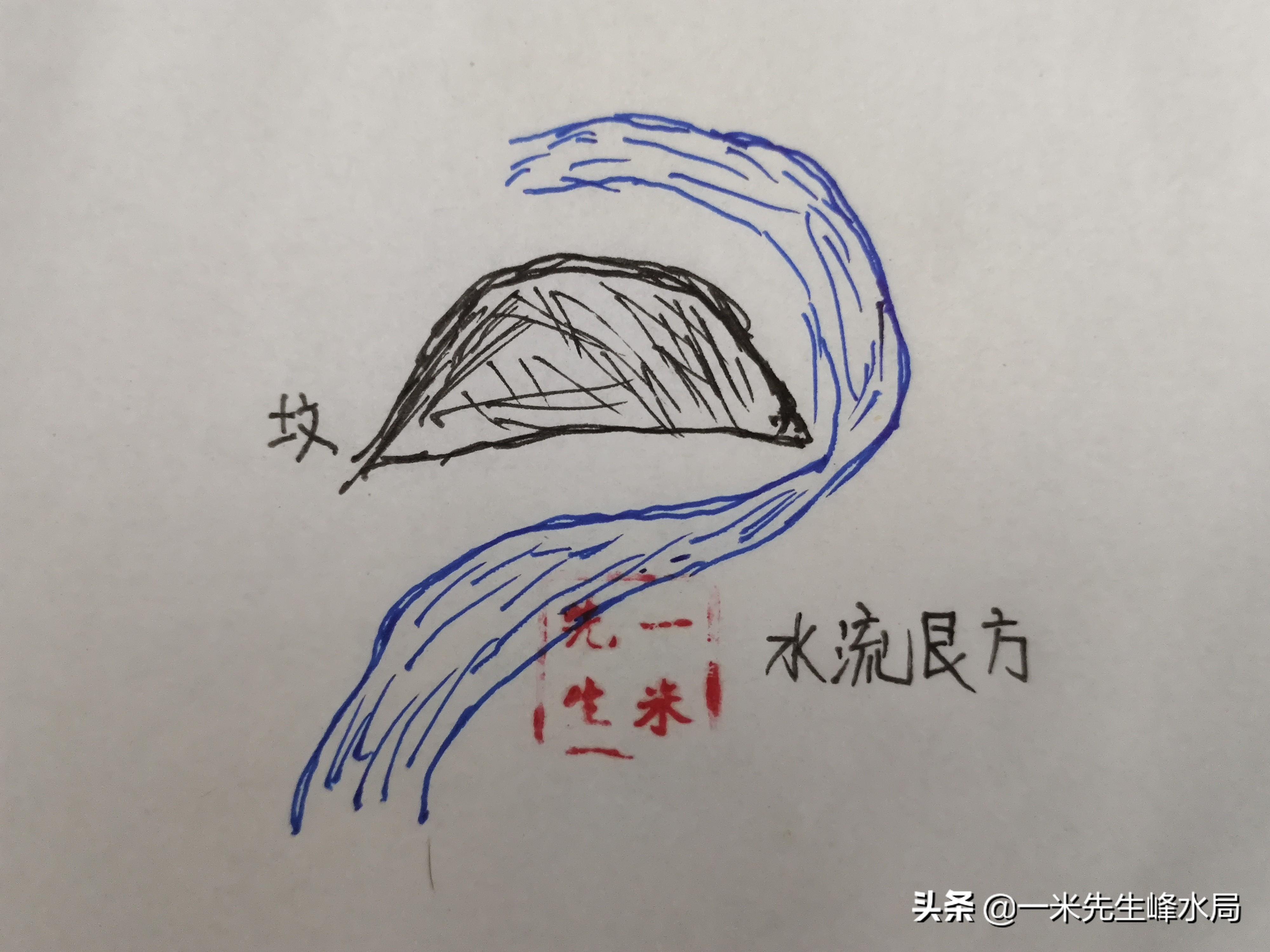 ​坟地风水口诀的简单介绍