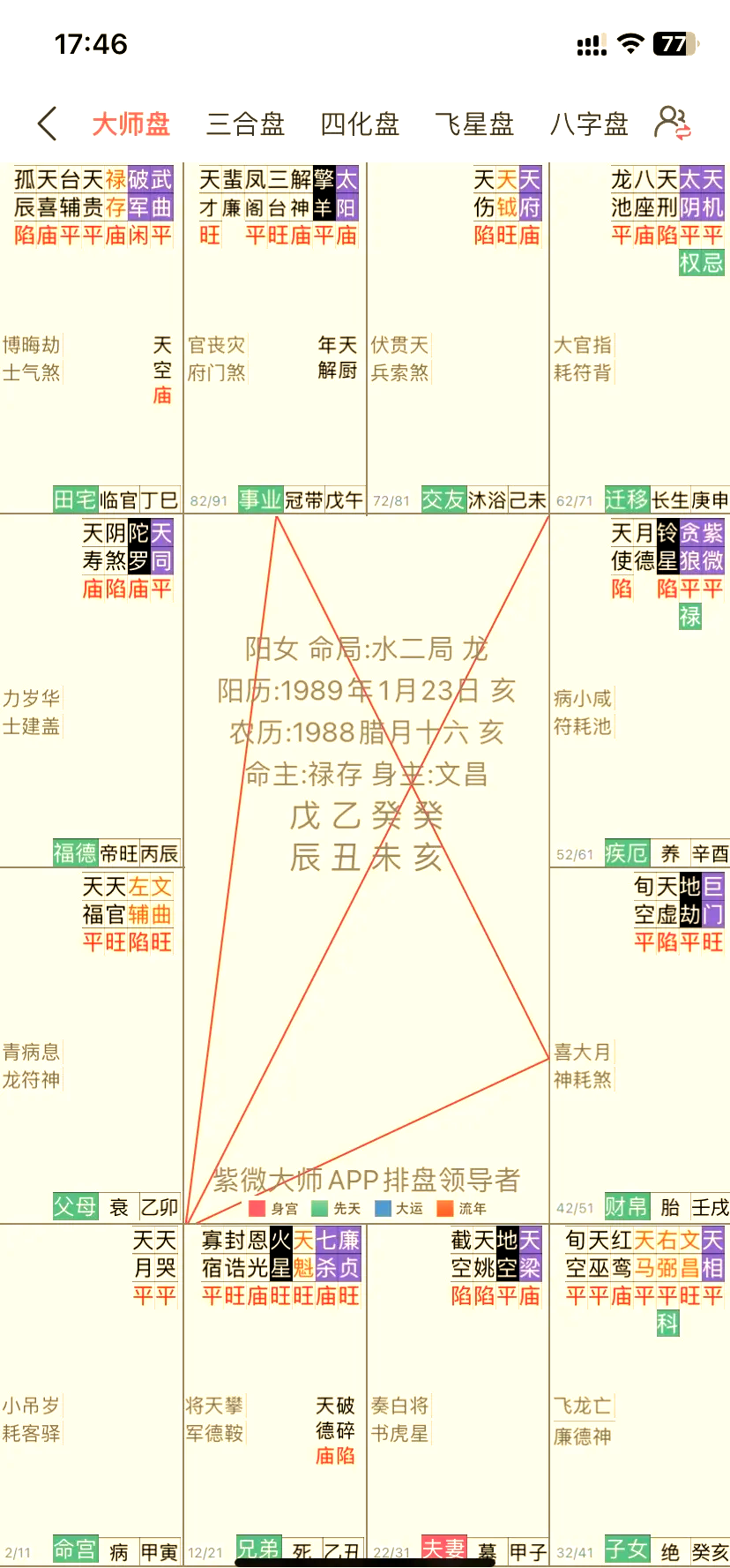 太阳化忌在命宫