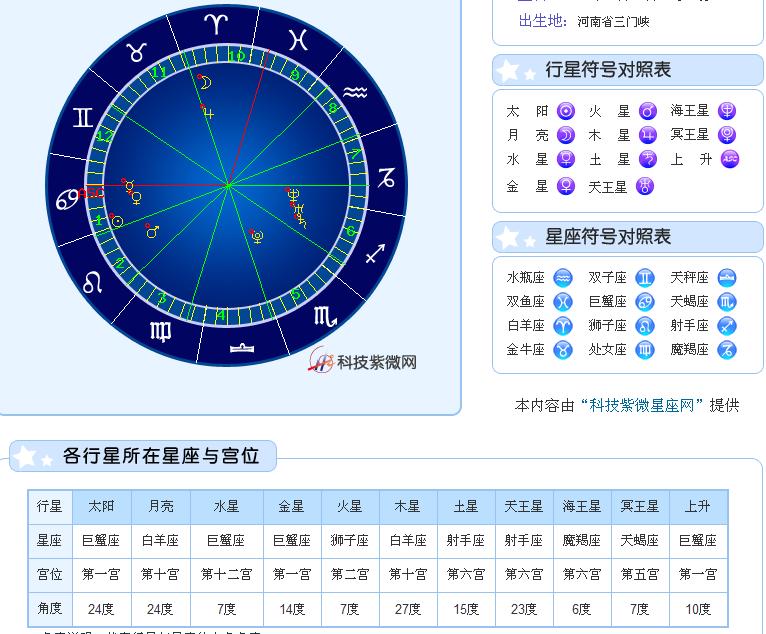 怎样测上升星座