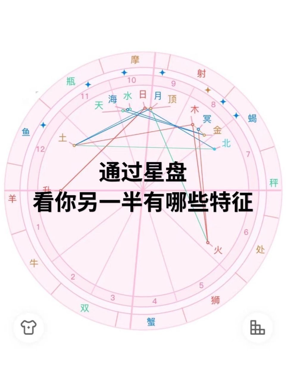 科普展现:星盘看婚姻（星盘看婚姻次数）