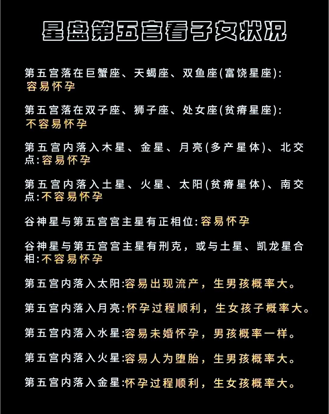 科普展现:月亮宫位查询（月亮宫位星座）