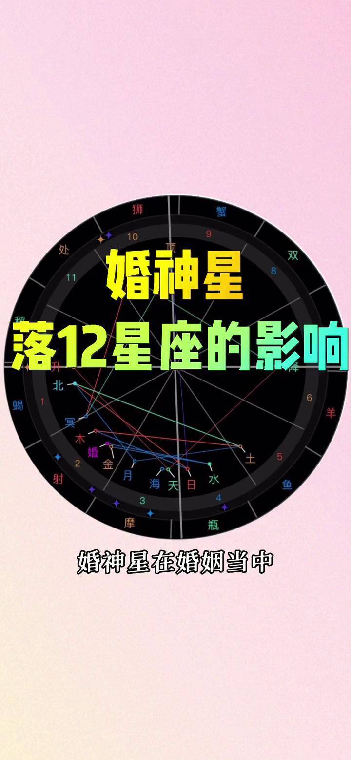 星盘测姻缘到底准不准