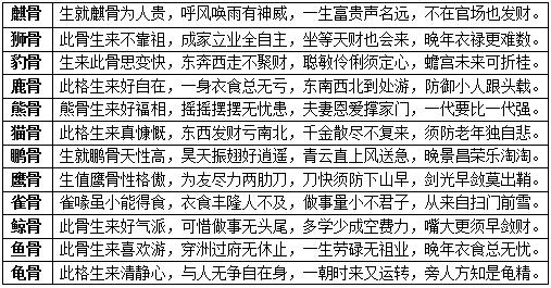 科普展现:免费在线算命（真正的免费算命）