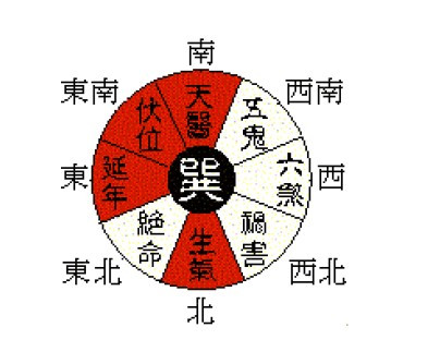 东西四命