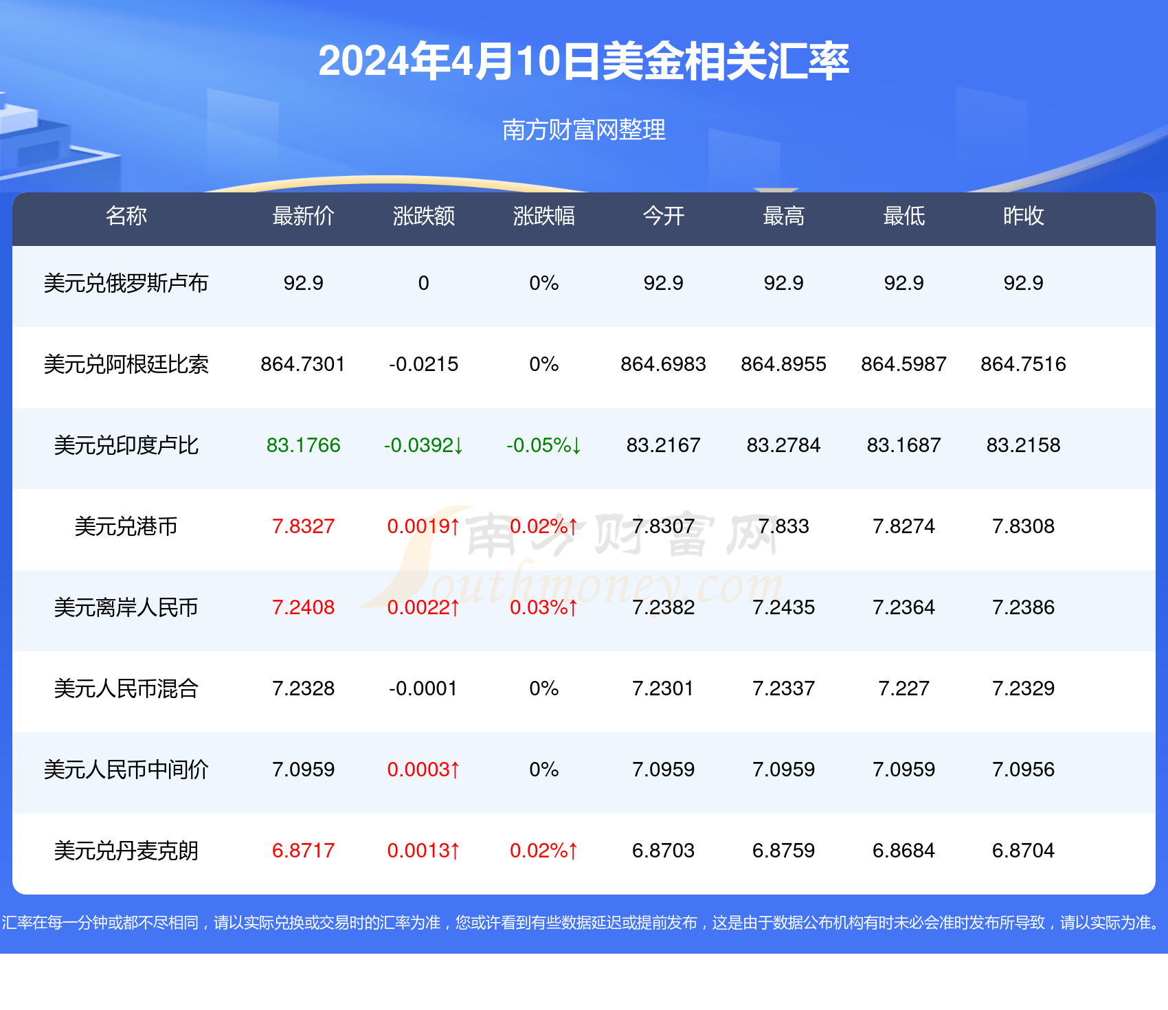 澳门2023年全年开奖记录