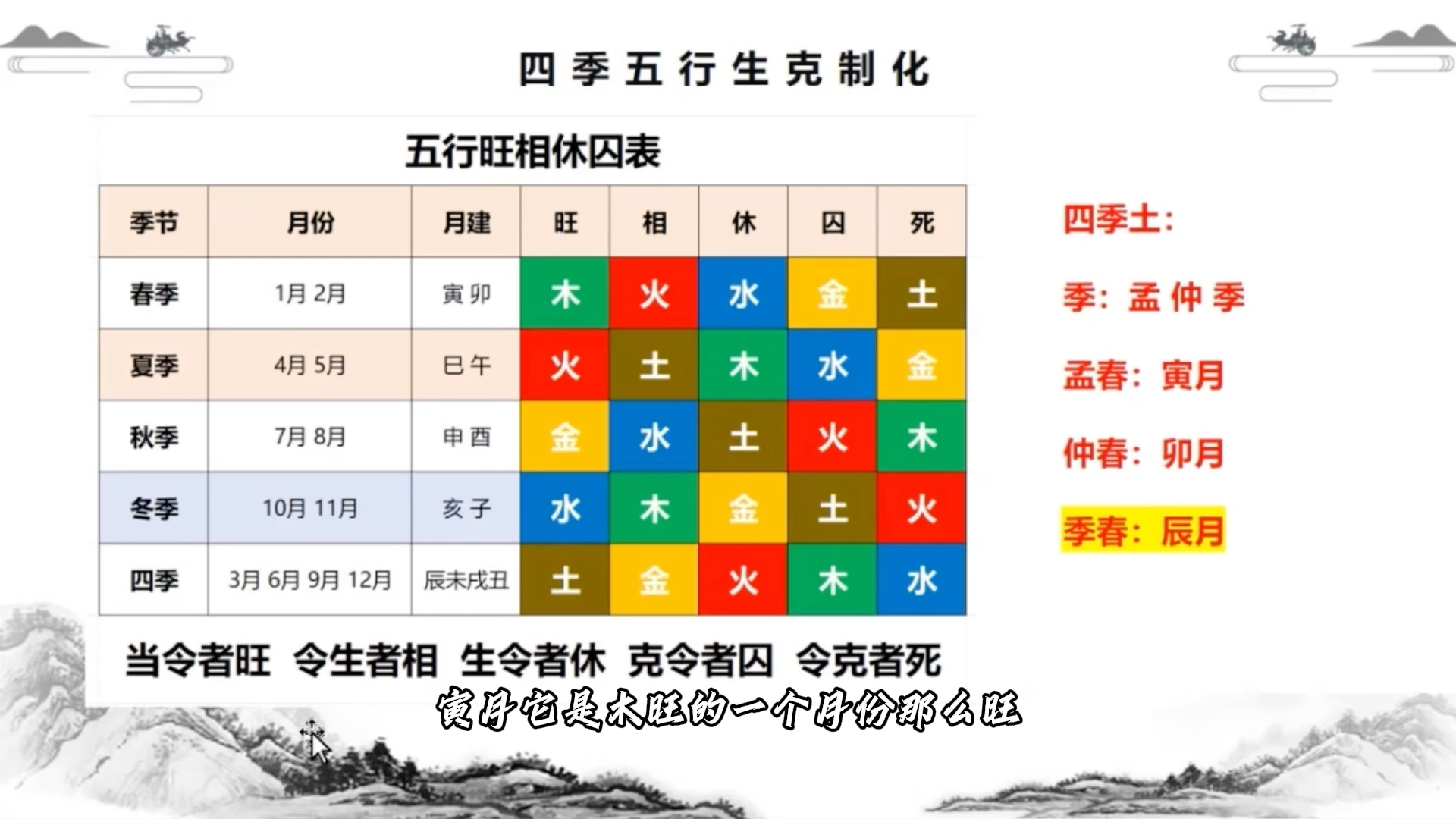 安五行