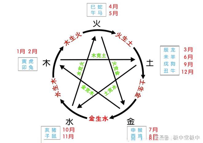 五行中什么生金
