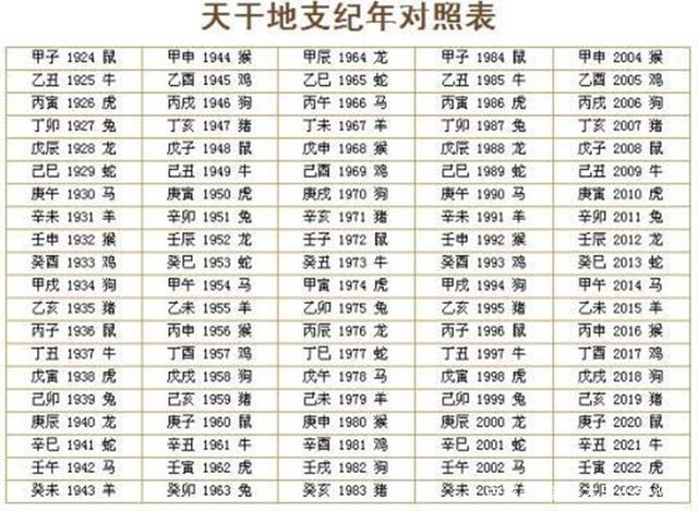 天干地支纪年
