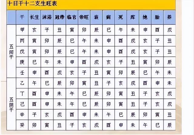科普展现:天干地支表（每年天干地支表）