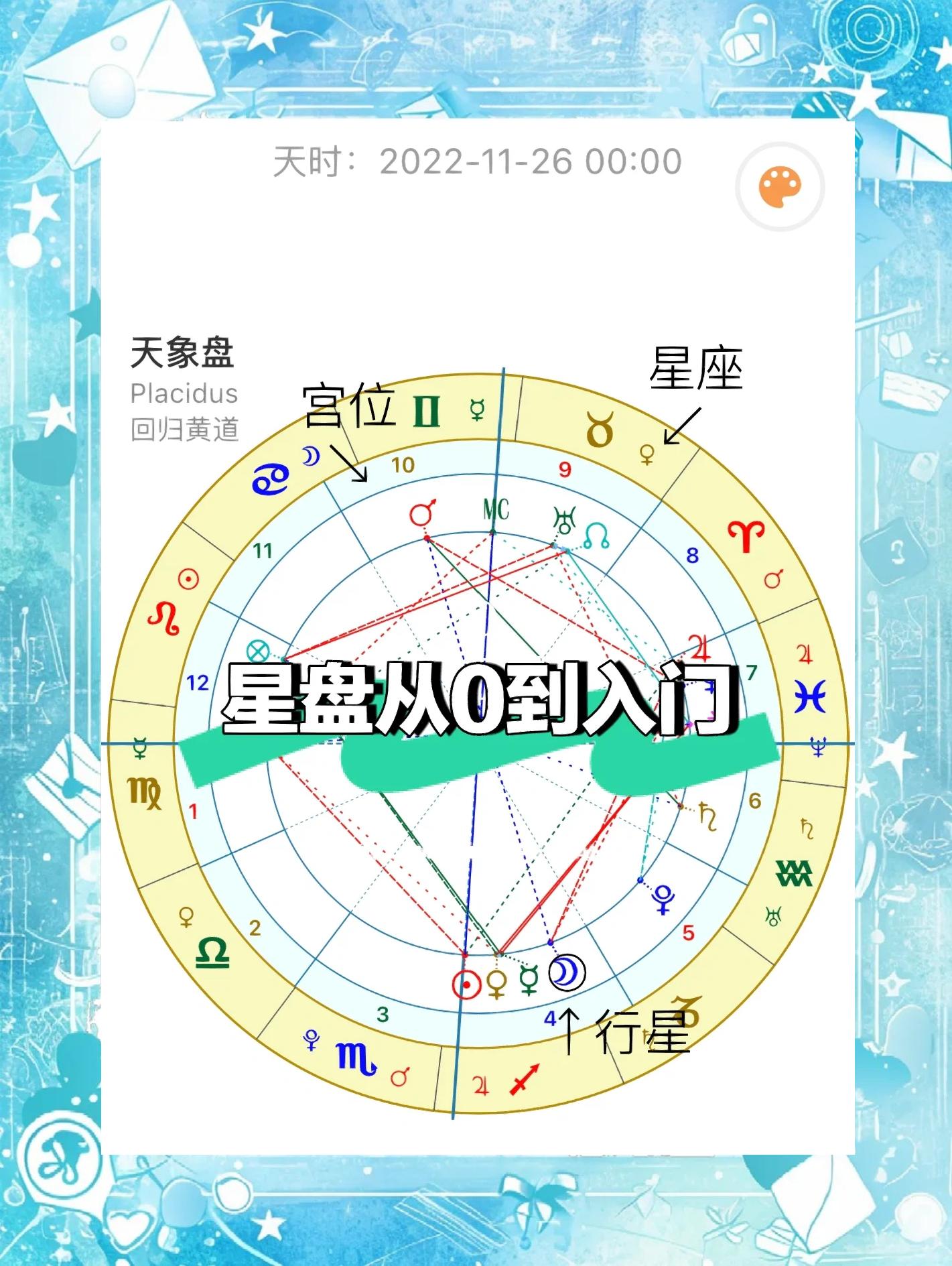 星盘怎么看学业
