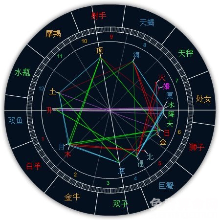科普展现:怎么看命盘（怎么看命盘格局）