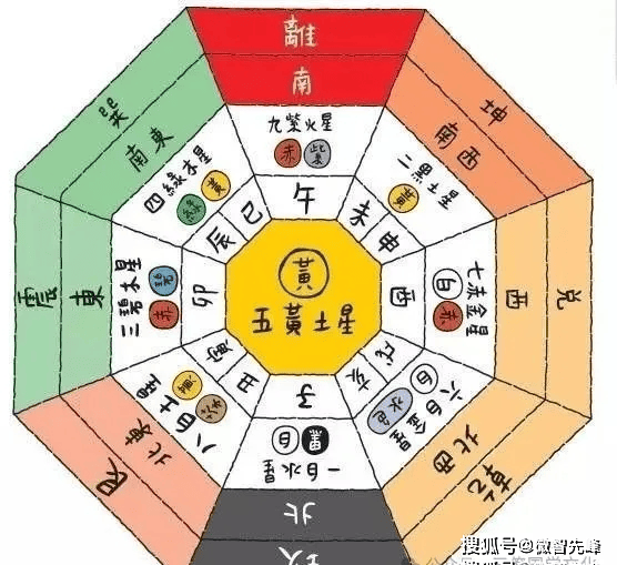 阳宅风水