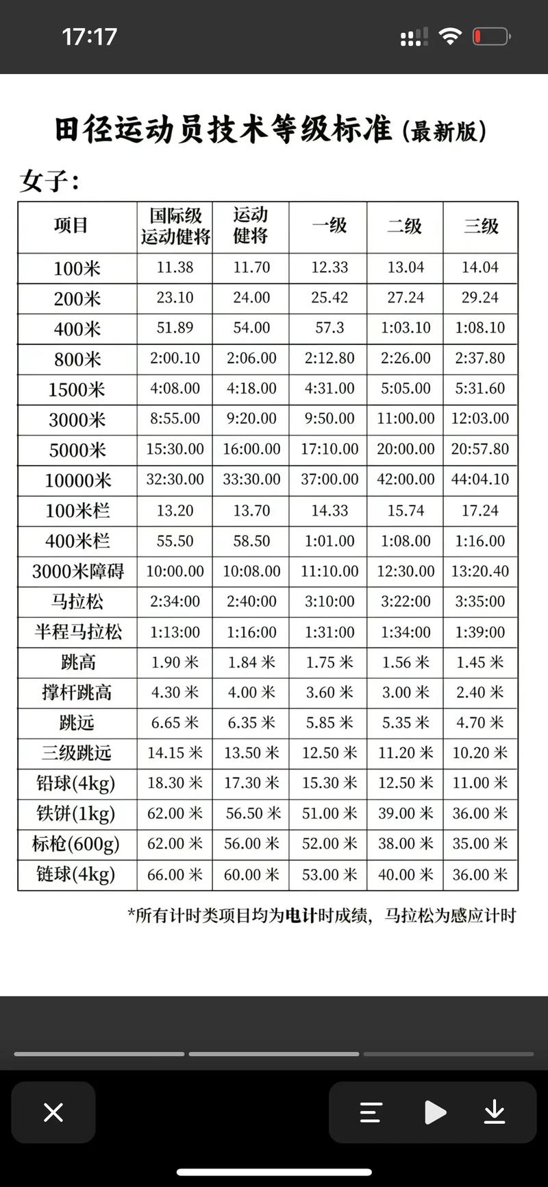 体育赛事等级,体育赛事等级划分