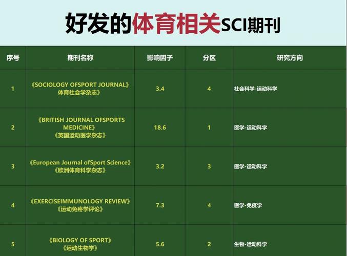体育行业期刊,体育行业期刊有哪些