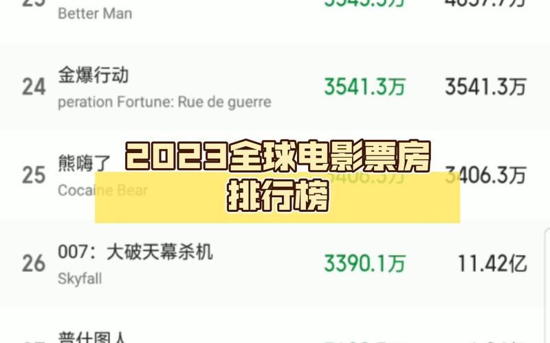 2023年热门电影排行榜前十名,2023年热门电影排行榜前十名有哪些