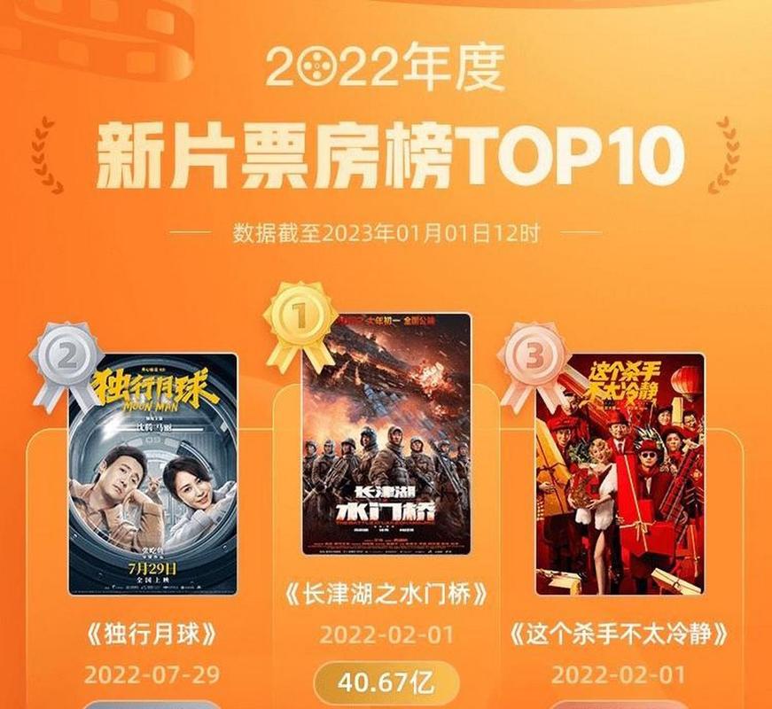 2022年评分高的电影排行榜,2022年评分高的电影排行榜前十名