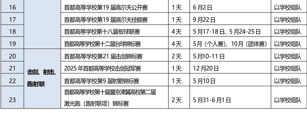 2019年体育赛事,2019年体育赛事一览表