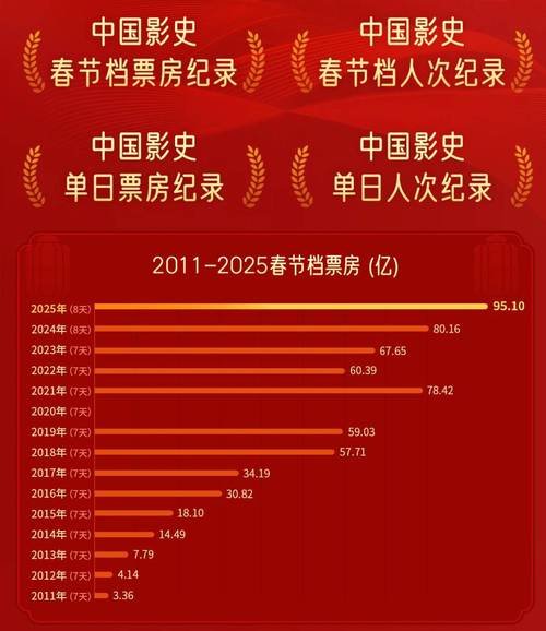 2021年中国电影票房排行榜,2021年中国电影票房排行榜前十名