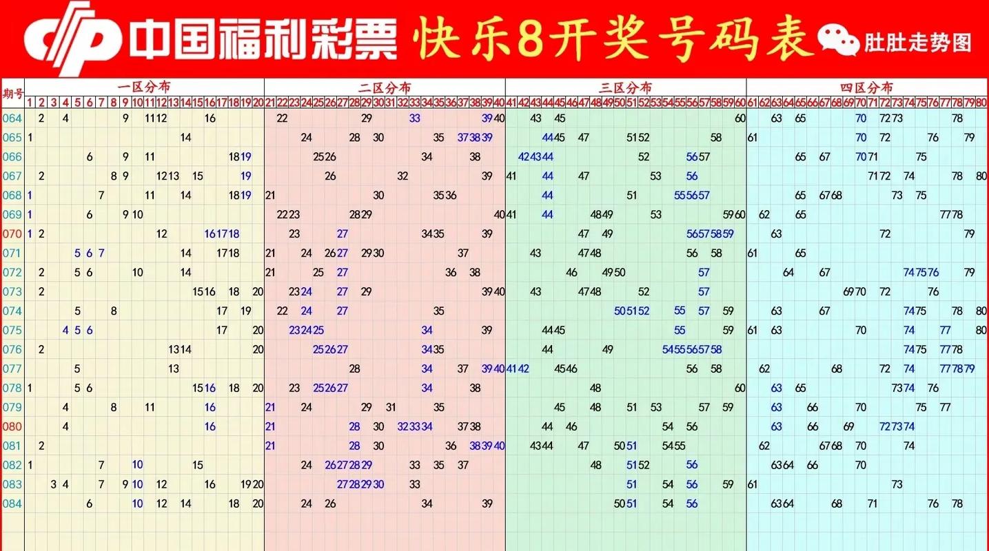 快乐八开奖号码开奖结果,快乐八开奖号码开奖结果今天