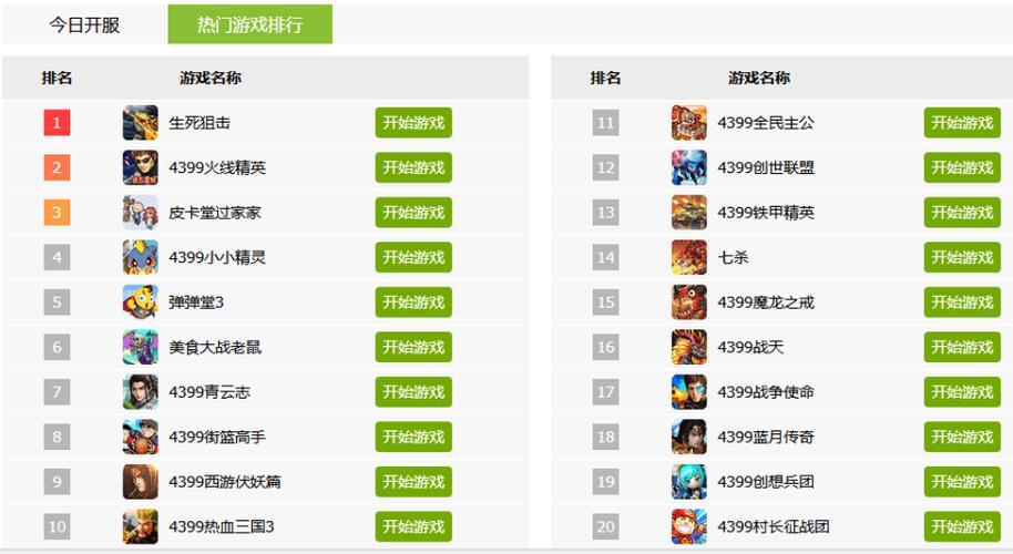 2003年网络游戏排行榜,2003年网络游戏排行榜前十名