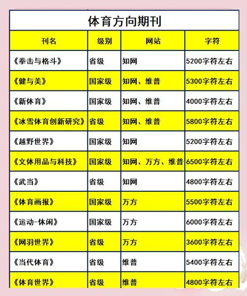 体育类杂志有哪些,体育类杂志有哪些栏目名称