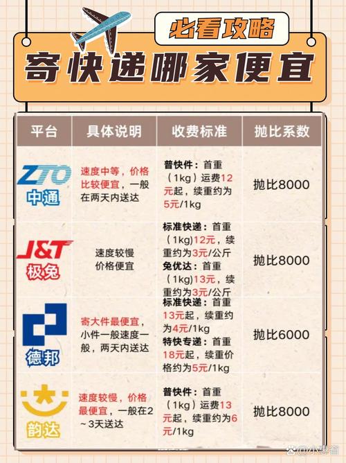 国内大件物流运输,国内大件物流运输价格