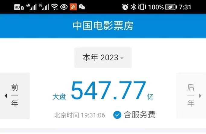 2023年票房电影排行榜,2023年票房电影排行榜前十名