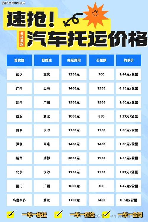 整车物流运输报价,整车物流运输报价表