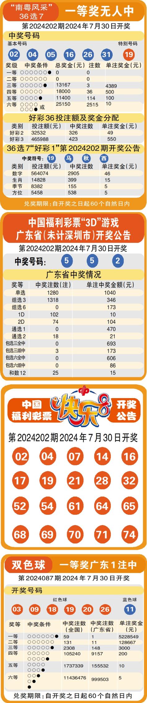 澳门六开彩最新开奖结果资料查询,