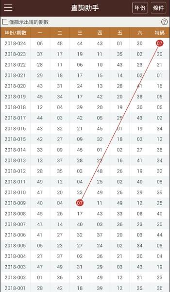 澳门六开彩开奖结果i查询2021年,