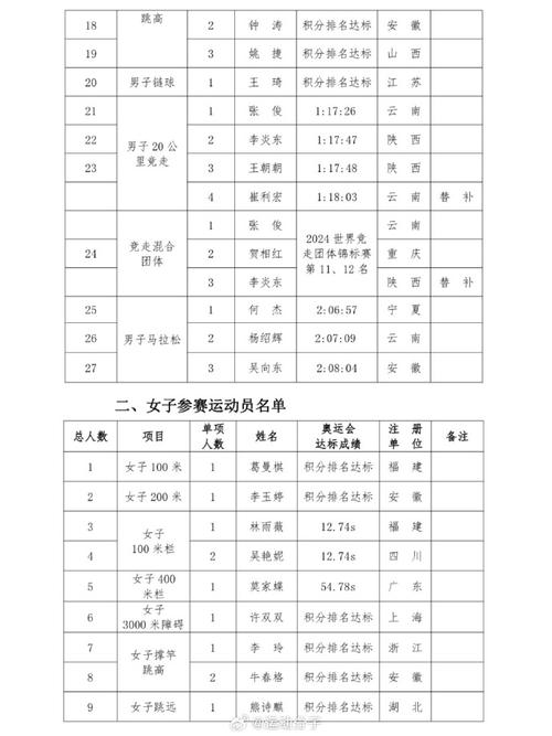 怎样报名参加田径比赛,怎样报名参加田径比赛呢
