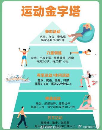 科学的体育运动,科学的体育运动方法