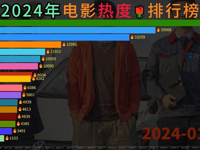 2021年电影热门排行榜,2021年电影热门排行榜前十名