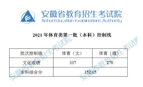 安徽省有体育专业的本科,安徽省有体育专业的本科学校