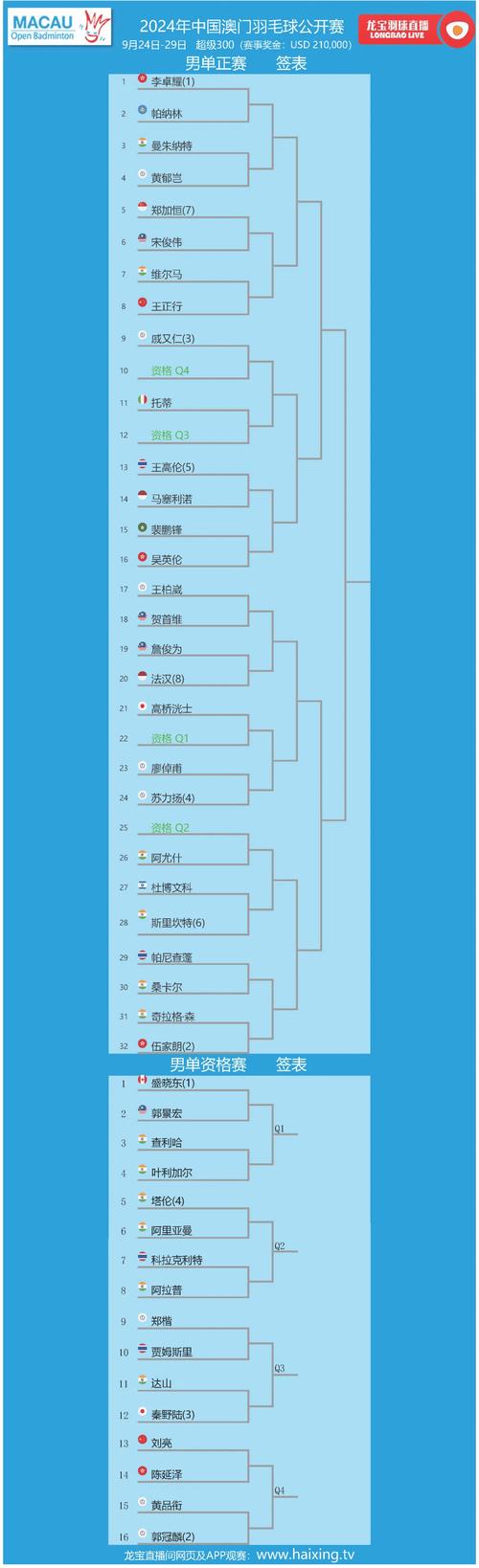 澳门今晚有什么特码,今晚澳门出什么数字特马