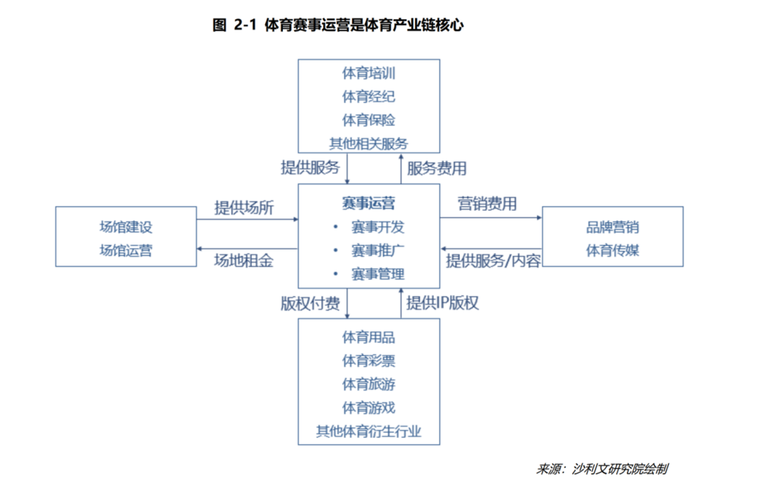 民间体育赛事,民间体育赛事盈利模式