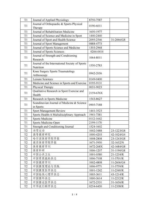 体育期刊排名一览表,体育期刊排名一览表图片