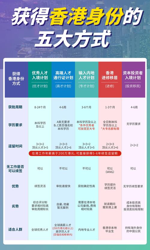 2024香港投资移民最新政策,香港投资移民新政策2021