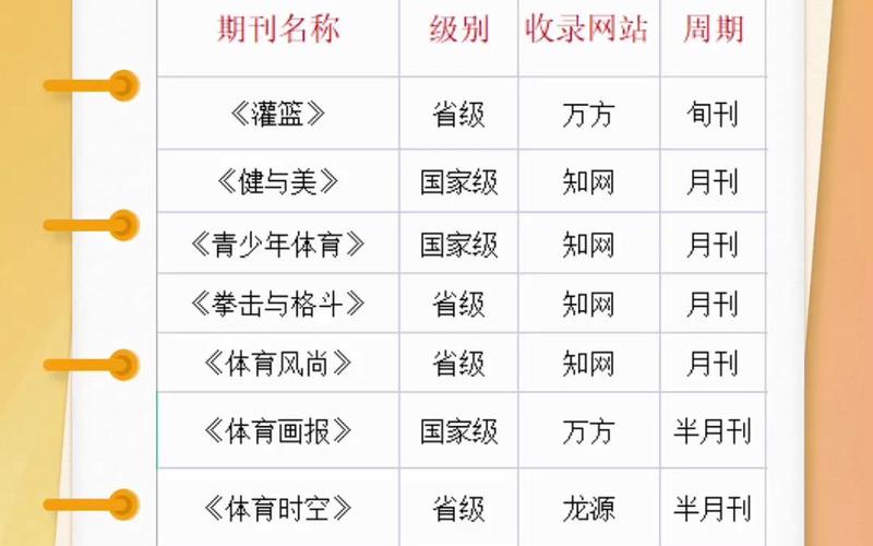 体育教育专业期刊,体育教育专业期刊排名