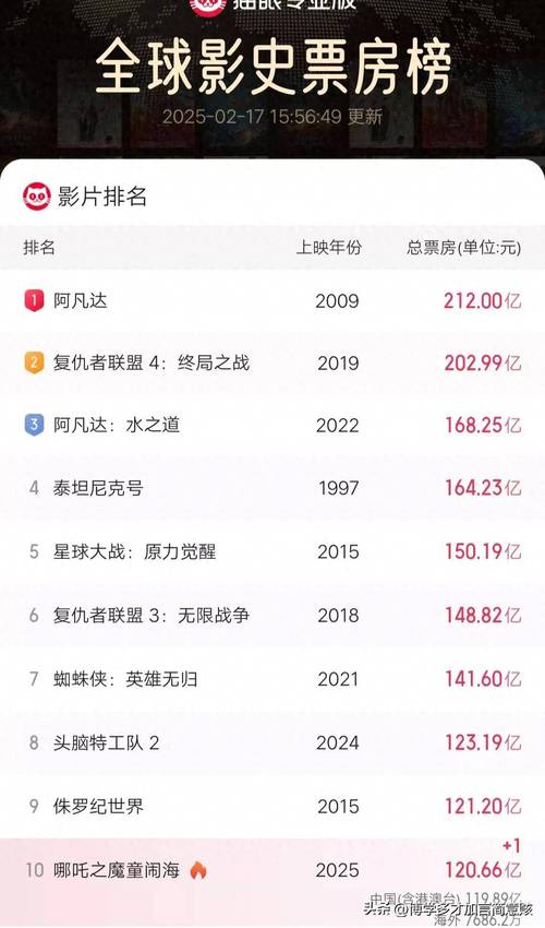 2022评分高的电影排行榜,2022评分高的电影排行榜前十名
