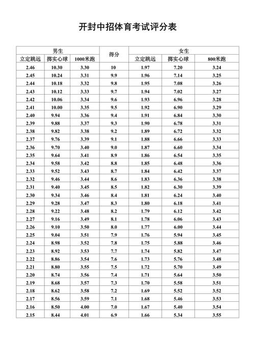 初中体育考试分数表,初中体育考试分数表天津