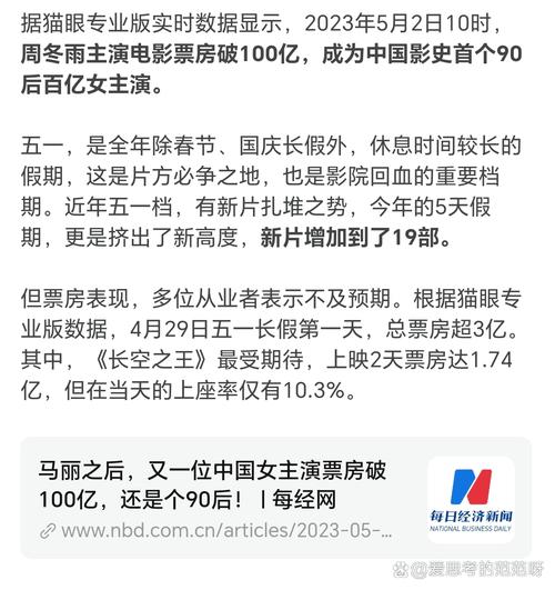 电影排行榜2021最新排名,电影排行榜排行2021