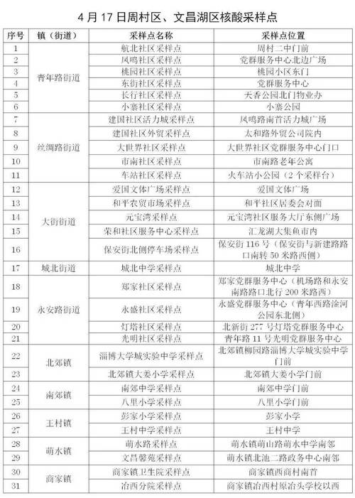 周村专线货运,周村专线货运电话